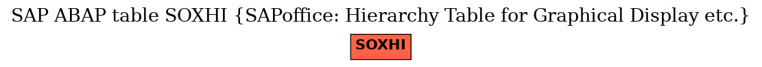 E-R Diagram for table SOXHI (SAPoffice: Hierarchy Table for Graphical Display etc.)