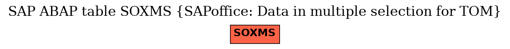 E-R Diagram for table SOXMS (SAPoffice: Data in multiple selection for TOM)