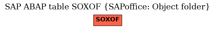 E-R Diagram for table SOXOF (SAPoffice: Object folder)