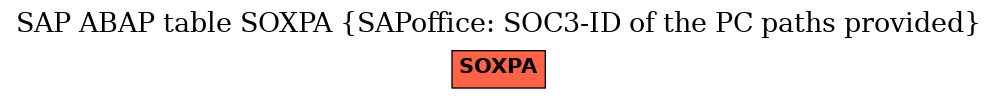 E-R Diagram for table SOXPA (SAPoffice: SOC3-ID of the PC paths provided)