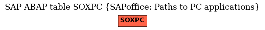 E-R Diagram for table SOXPC (SAPoffice: Paths to PC applications)