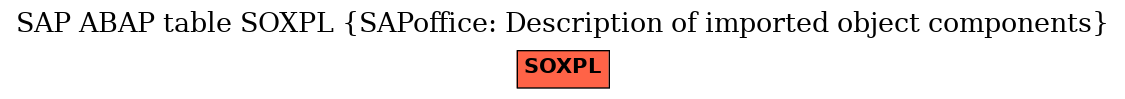 E-R Diagram for table SOXPL (SAPoffice: Description of imported object components)