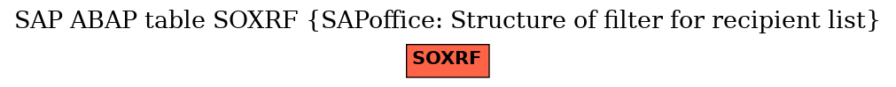 E-R Diagram for table SOXRF (SAPoffice: Structure of filter for recipient list)