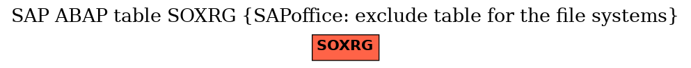E-R Diagram for table SOXRG (SAPoffice: exclude table for the file systems)