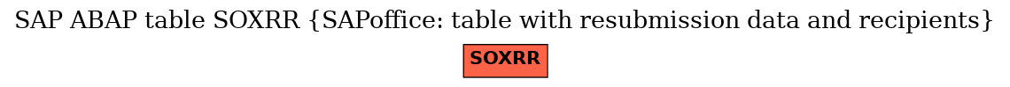 E-R Diagram for table SOXRR (SAPoffice: table with resubmission data and recipients)