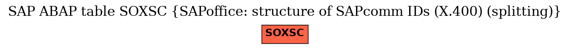 E-R Diagram for table SOXSC (SAPoffice: structure of SAPcomm IDs (X.400) (splitting))