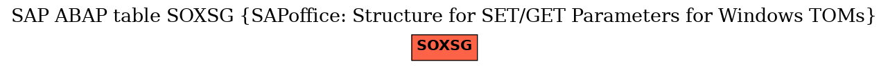 E-R Diagram for table SOXSG (SAPoffice: Structure for SET/GET Parameters for Windows TOMs)