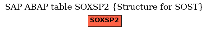 E-R Diagram for table SOXSP2 (Structure for SOST)