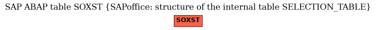 E-R Diagram for table SOXST (SAPoffice: structure of the internal table SELECTION_TABLE)
