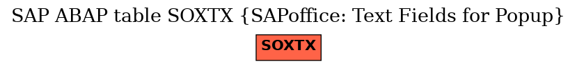 E-R Diagram for table SOXTX (SAPoffice: Text Fields for Popup)