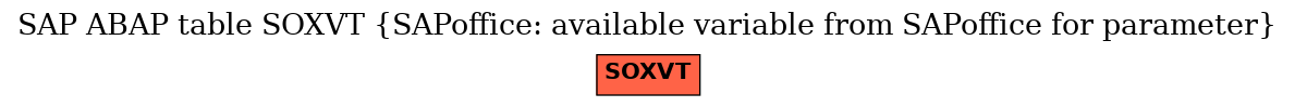 E-R Diagram for table SOXVT (SAPoffice: available variable from SAPoffice for parameter)