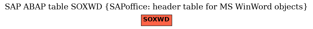 E-R Diagram for table SOXWD (SAPoffice: header table for MS WinWord objects)