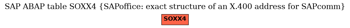 E-R Diagram for table SOXX4 (SAPoffice: exact structure of an X.400 address for SAPcomm)