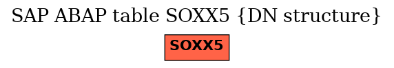E-R Diagram for table SOXX5 (DN structure)