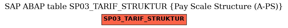 E-R Diagram for table SP03_TARIF_STRUKTUR (Pay Scale Structure (A-PS))