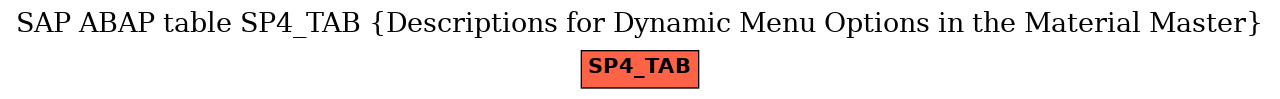 E-R Diagram for table SP4_TAB (Descriptions for Dynamic Menu Options in the Material Master)