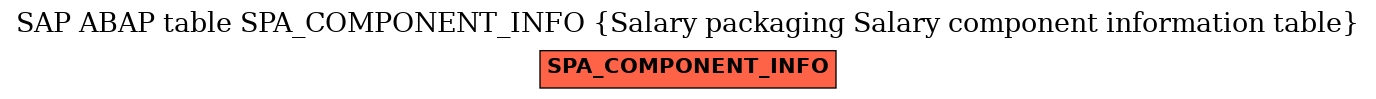 E-R Diagram for table SPA_COMPONENT_INFO (Salary packaging Salary component information table)