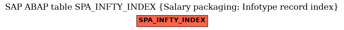 E-R Diagram for table SPA_INFTY_INDEX (Salary packaging: Infotype record index)