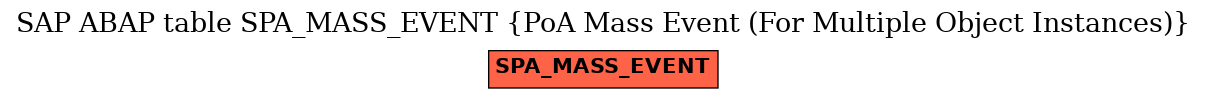 E-R Diagram for table SPA_MASS_EVENT (PoA Mass Event (For Multiple Object Instances))