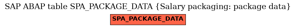 E-R Diagram for table SPA_PACKAGE_DATA (Salary packaging: package data)