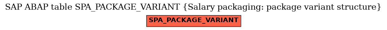 E-R Diagram for table SPA_PACKAGE_VARIANT (Salary packaging: package variant structure)