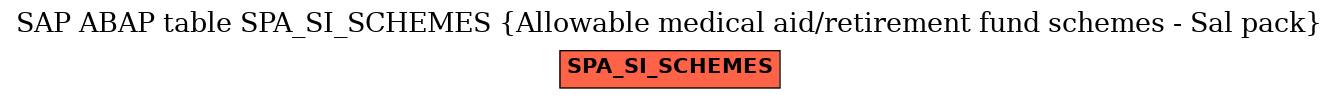 E-R Diagram for table SPA_SI_SCHEMES (Allowable medical aid/retirement fund schemes - Sal pack)