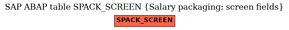 E-R Diagram for table SPACK_SCREEN (Salary packaging: screen fields)