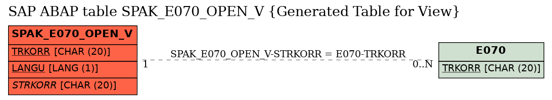 E-R Diagram for table SPAK_E070_OPEN_V (Generated Table for View)