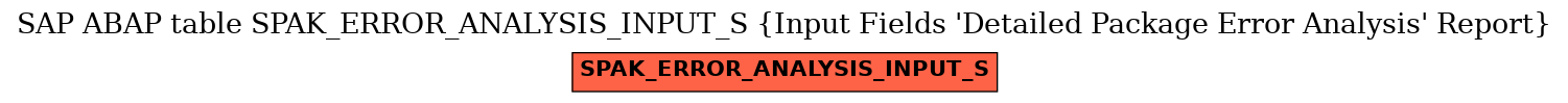 E-R Diagram for table SPAK_ERROR_ANALYSIS_INPUT_S (Input Fields 'Detailed Package Error Analysis' Report)