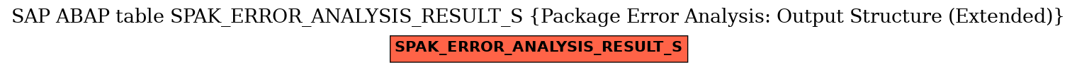 E-R Diagram for table SPAK_ERROR_ANALYSIS_RESULT_S (Package Error Analysis: Output Structure (Extended))