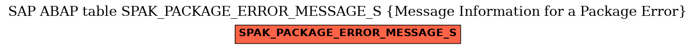 E-R Diagram for table SPAK_PACKAGE_ERROR_MESSAGE_S (Message Information for a Package Error)