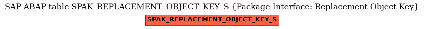 E-R Diagram for table SPAK_REPLACEMENT_OBJECT_KEY_S (Package Interface: Replacement Object Key)