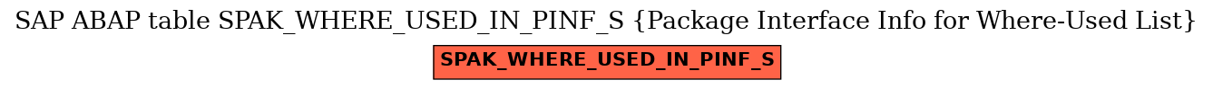 E-R Diagram for table SPAK_WHERE_USED_IN_PINF_S (Package Interface Info for Where-Used List)