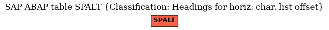 E-R Diagram for table SPALT (Classification: Headings for horiz. char. list offset)