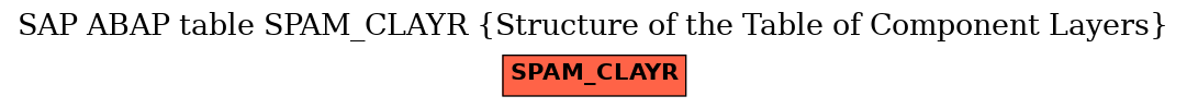 E-R Diagram for table SPAM_CLAYR (Structure of the Table of Component Layers)