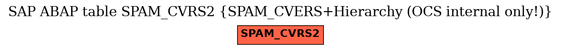 E-R Diagram for table SPAM_CVRS2 (SPAM_CVERS+Hierarchy (OCS internal only!))