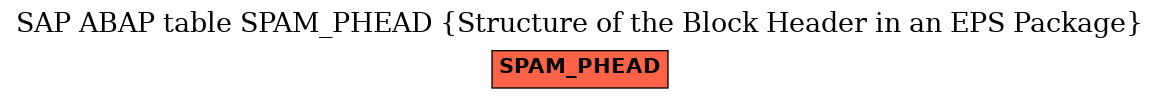 E-R Diagram for table SPAM_PHEAD (Structure of the Block Header in an EPS Package)