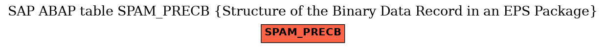 E-R Diagram for table SPAM_PRECB (Structure of the Binary Data Record in an EPS Package)
