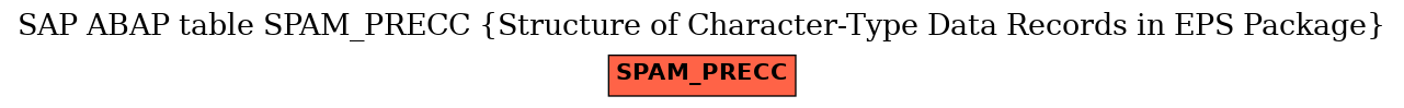 E-R Diagram for table SPAM_PRECC (Structure of Character-Type Data Records in EPS Package)