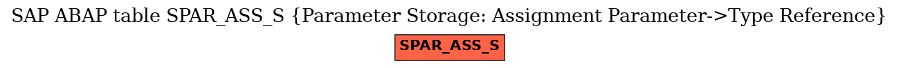 E-R Diagram for table SPAR_ASS_S (Parameter Storage: Assignment Parameter->Type Reference)