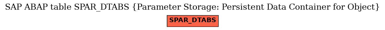 E-R Diagram for table SPAR_DTABS (Parameter Storage: Persistent Data Container for Object)