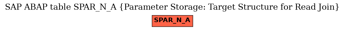 E-R Diagram for table SPAR_N_A (Parameter Storage: Target Structure for Read Join)