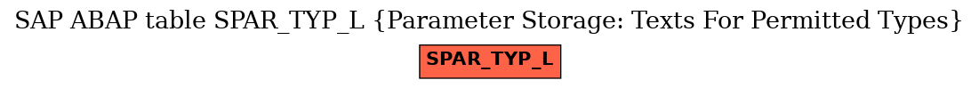 E-R Diagram for table SPAR_TYP_L (Parameter Storage: Texts For Permitted Types)