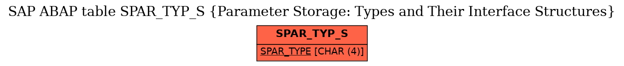 E-R Diagram for table SPAR_TYP_S (Parameter Storage: Types and Their Interface Structures)