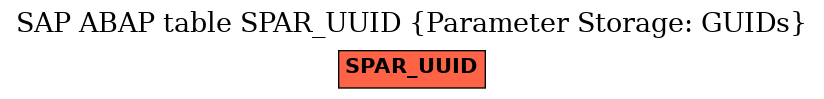 E-R Diagram for table SPAR_UUID (Parameter Storage: GUIDs)