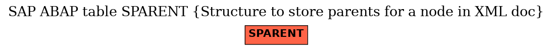 E-R Diagram for table SPARENT (Structure to store parents for a node in XML doc)