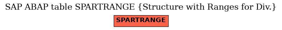 E-R Diagram for table SPARTRANGE (Structure with Ranges for Div.)