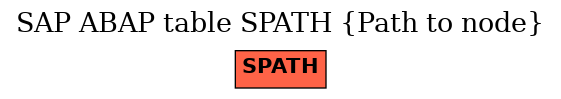 E-R Diagram for table SPATH (Path to node)