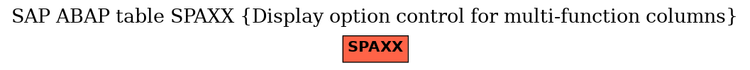 E-R Diagram for table SPAXX (Display option control for multi-function columns)