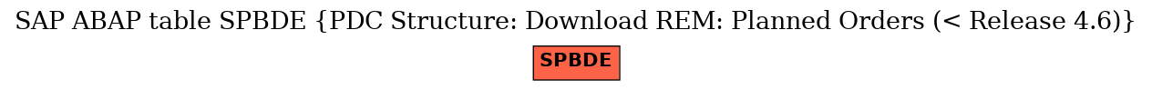 E-R Diagram for table SPBDE (PDC Structure: Download REM: Planned Orders (< Release 4.6))